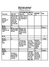 Đề kiểm tra một tiết môn Sinh học 6 (Kèm đáp án)